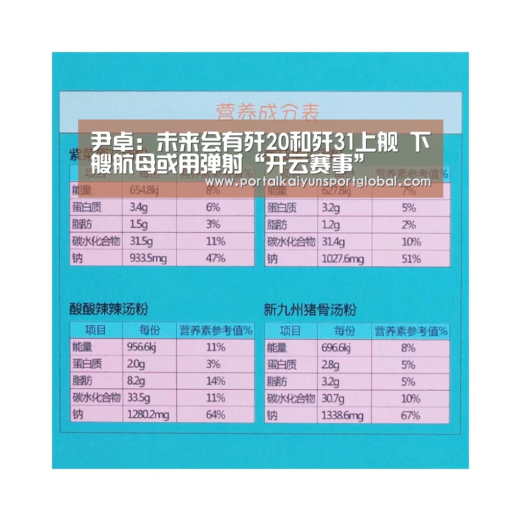 尹卓:未来会有歼20和歼31上舰 下艘航母或用弹射“开云赛事”(图3) 开云赛事