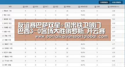 友谊赛巴萨双星+国米铁卫破门 巴西3-0客场大胜俄罗斯_开云赛事(图1) 开云体育直播